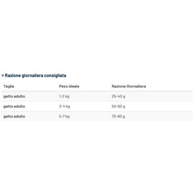 Prolife Gatto Urinary Struvite