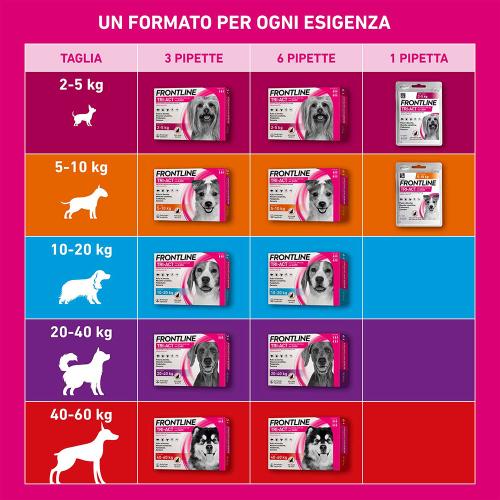 FRONTLINE TRI ACT cani taglia mini 2-5kg 1 pipetta