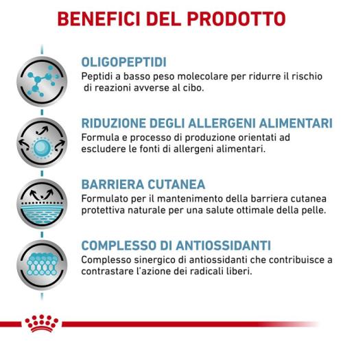 Royal Canin Cane Anallergic benefici