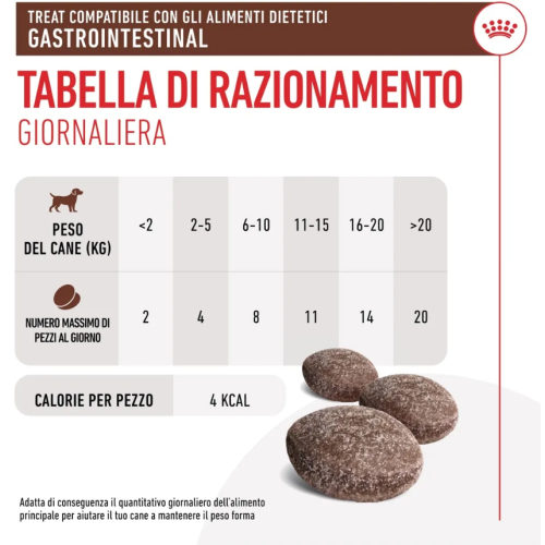 Royal Canin Cane Snack Gastrointestinal 230 gr