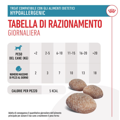 Royal Canin Cane Snack Hypoallergenic 230gr
