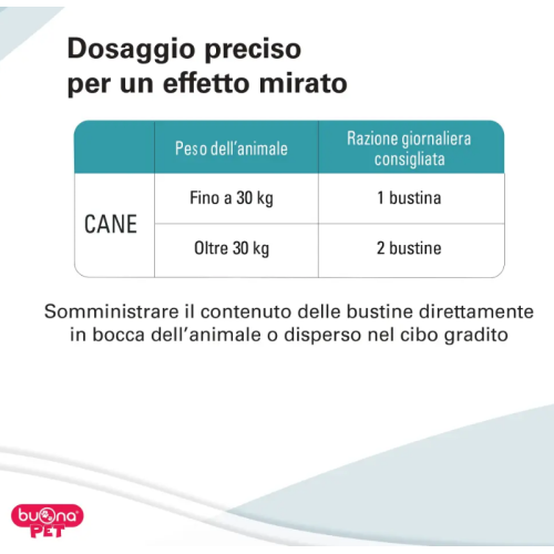 Dosaggio Articolina