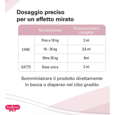 Dosaggio CIstitina