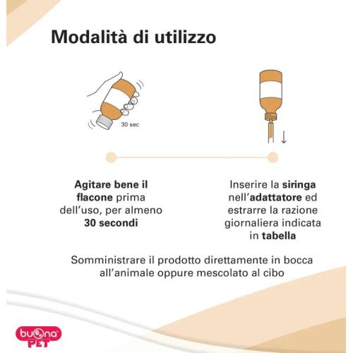 Modalita' d'uso Dinamina per cane e gatto