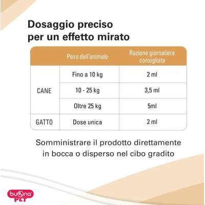 Dosaggio Dinamina per cane e gatot