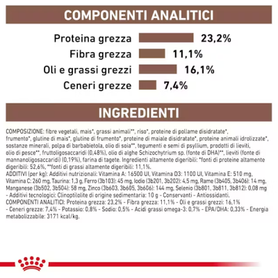 COmposizione royal canin gastorintestinal high fibre