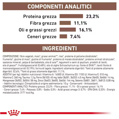 COmposizione royal canin gastorintestinal high fibre