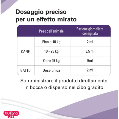 DOsaggio nefrina cane e gatto