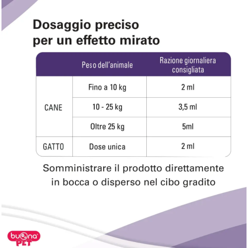 DOsaggio nefrina cane e gatto