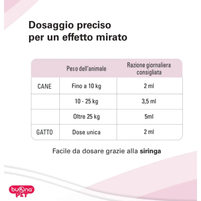 dosaggio dolorina