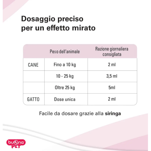 dosaggio dolorina
