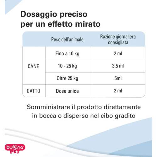 Dosaggio dermatina D