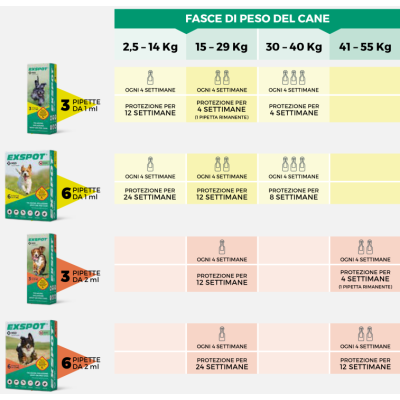 dosaggio Exspot 6 tubetti 1 ml