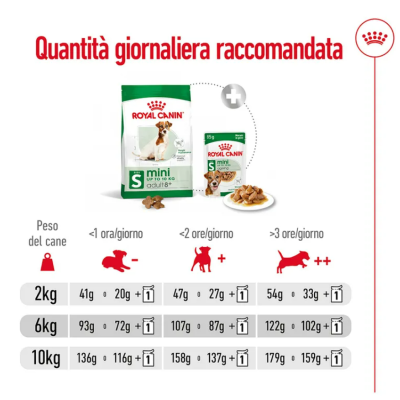 RAZIONE GIORNALIERA