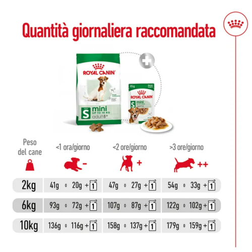 RAZIONE GIORNALIERA