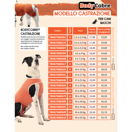 Guida allet aglie CobreVet BODYCOBRE Castrazione Cani Maschi