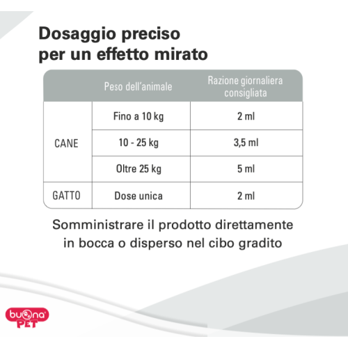 dosaggio SENECTINA flacone pasta fluida 90 gr